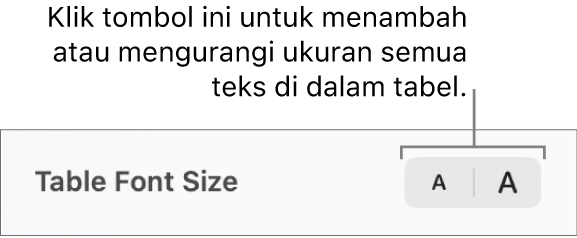 Kontrol untuk mengubah ukuran semua teks dalam tabel.