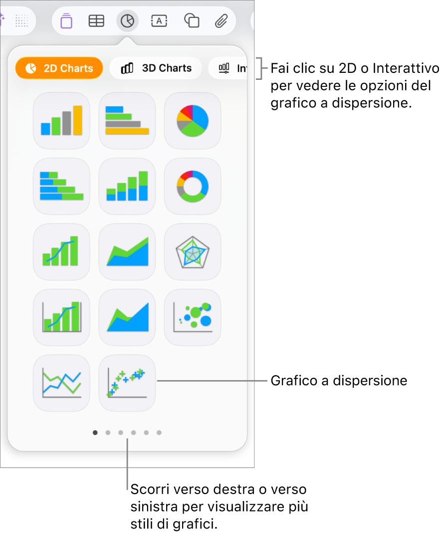 Menu “Aggiungi grafico” con l’opzione per un grafico a dispersione.