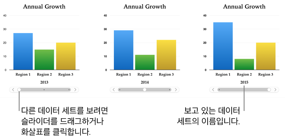 각기 다른 데이터 세트를 보여주는 대화식 차트의 세 단계.