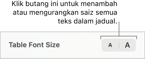 Kawalan untuk menukar saiz semua teks dalam jadual.