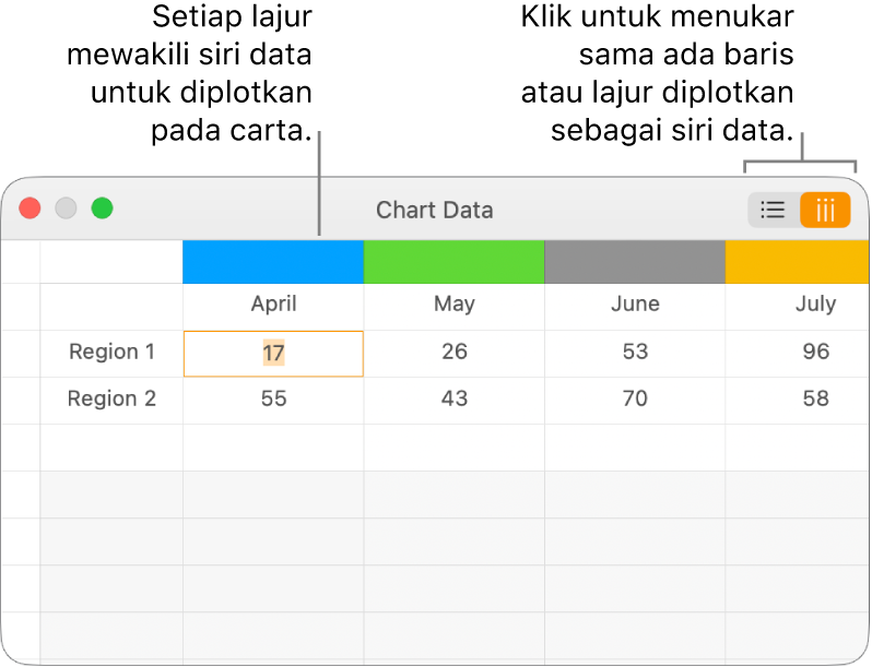 Editor Data Carta menunjukkan siri data yang diplotkan dalam lajur.