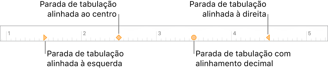 Régua com marcadores para margens de parágrafo esquerda e direita, recuo da primeira linha e tabulação para alinhamento esquerdo, central, decimal e direito.