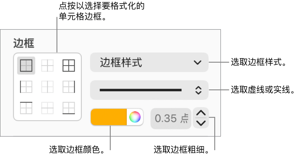 用于设定单元格边框样式的控制。