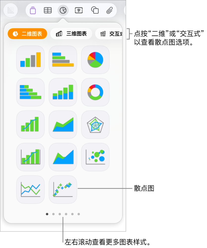 显示散点图选项的“添加图表”菜单。