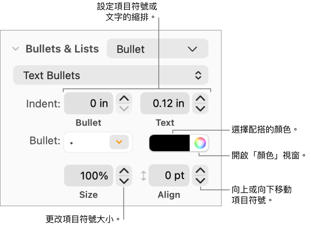 含有説明文字的「項目符號及列表」區域，包括項目符號與文字縮排、項目符號顏色、項目符號大小和對齊方式的控制項目。
