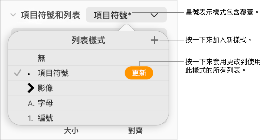 「列表樣式」彈出式選單，包含代表覆蓋的星號，以及指向「新增樣式」按鈕的說明文字，還有管理樣式的選項子選單。