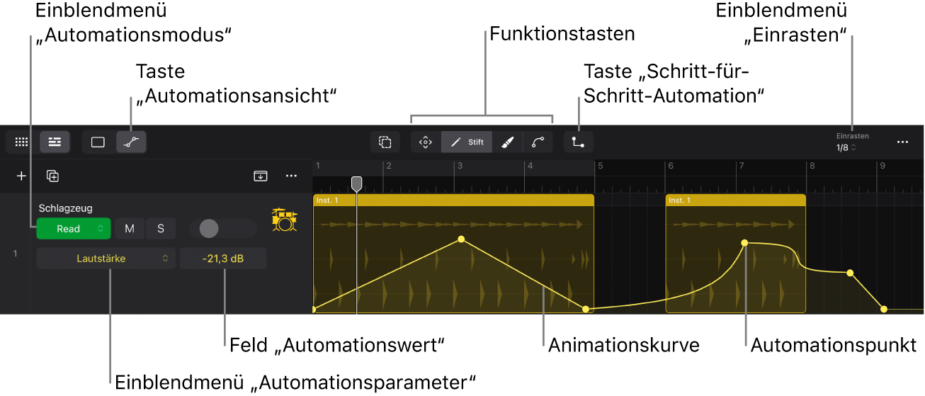 Abbildung. Spurautomationssteuerungen 503.