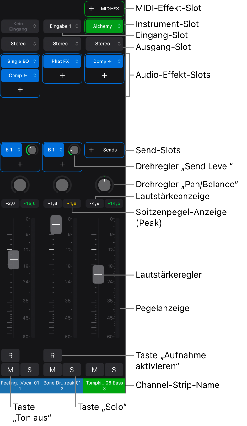 Abbildung. Audio- und Instrument-Channel-Strips mit Channel-Strip-Steuerelementen.