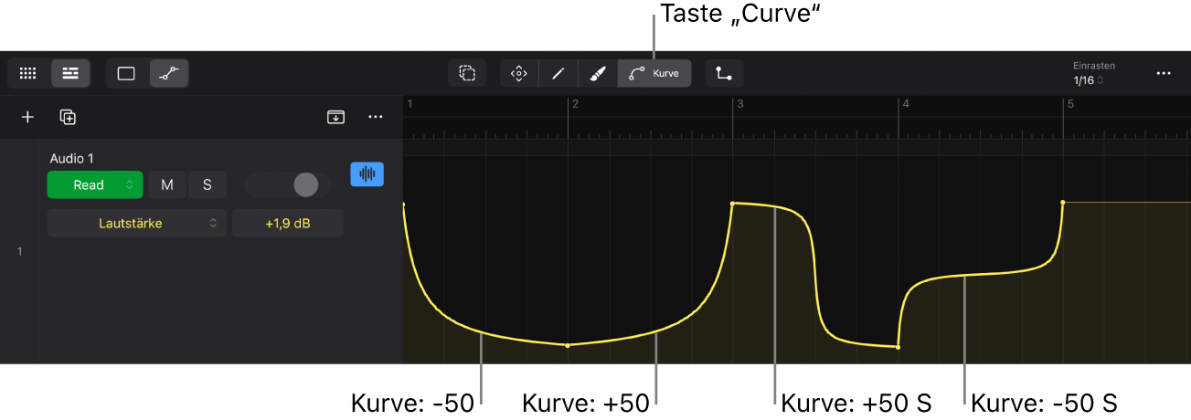 Abbildung. Gedehnte Automationskurve.