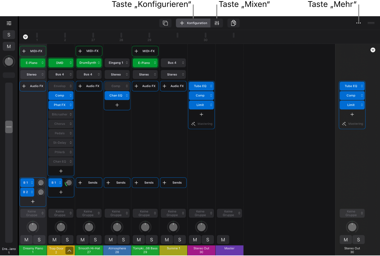 Abbildung. Der Mixer mit Plug-in-Slots, Channel-Strip-Steuerelementen und Beschriftungen für die Tasten „Konfiguration“ und „Mix“.