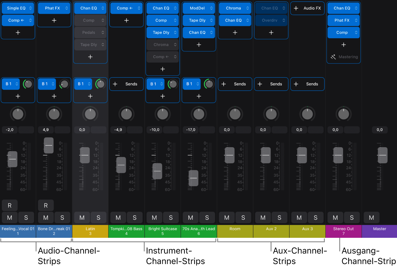 Abbildung. Der Mixer mit Audio-, Instrument-, Aux- und Ausgang-Channel-Strips.