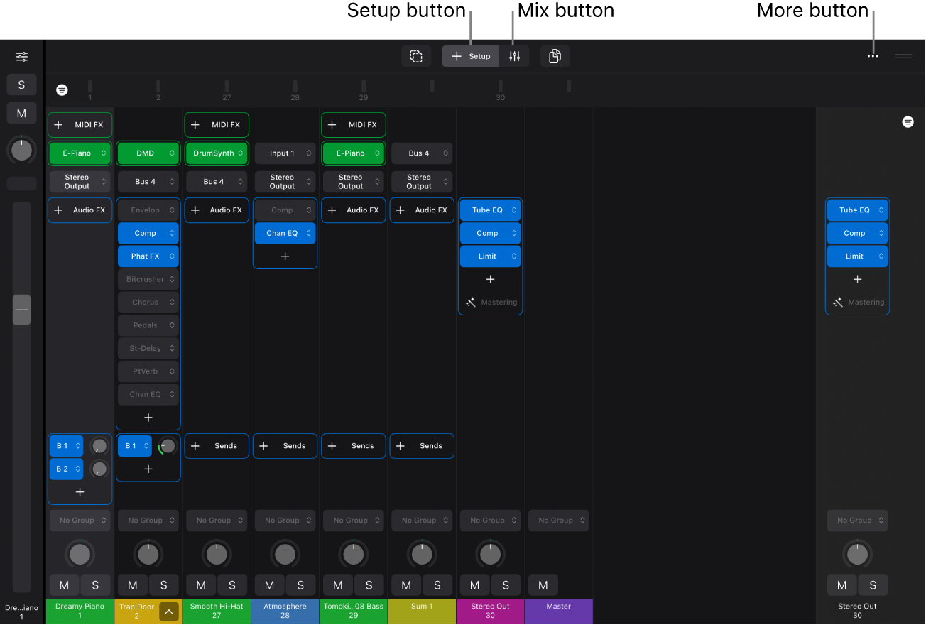 Figure. Mixer showing plug-in slots, channel strip controls, callouts for Setup and Mix buttons.