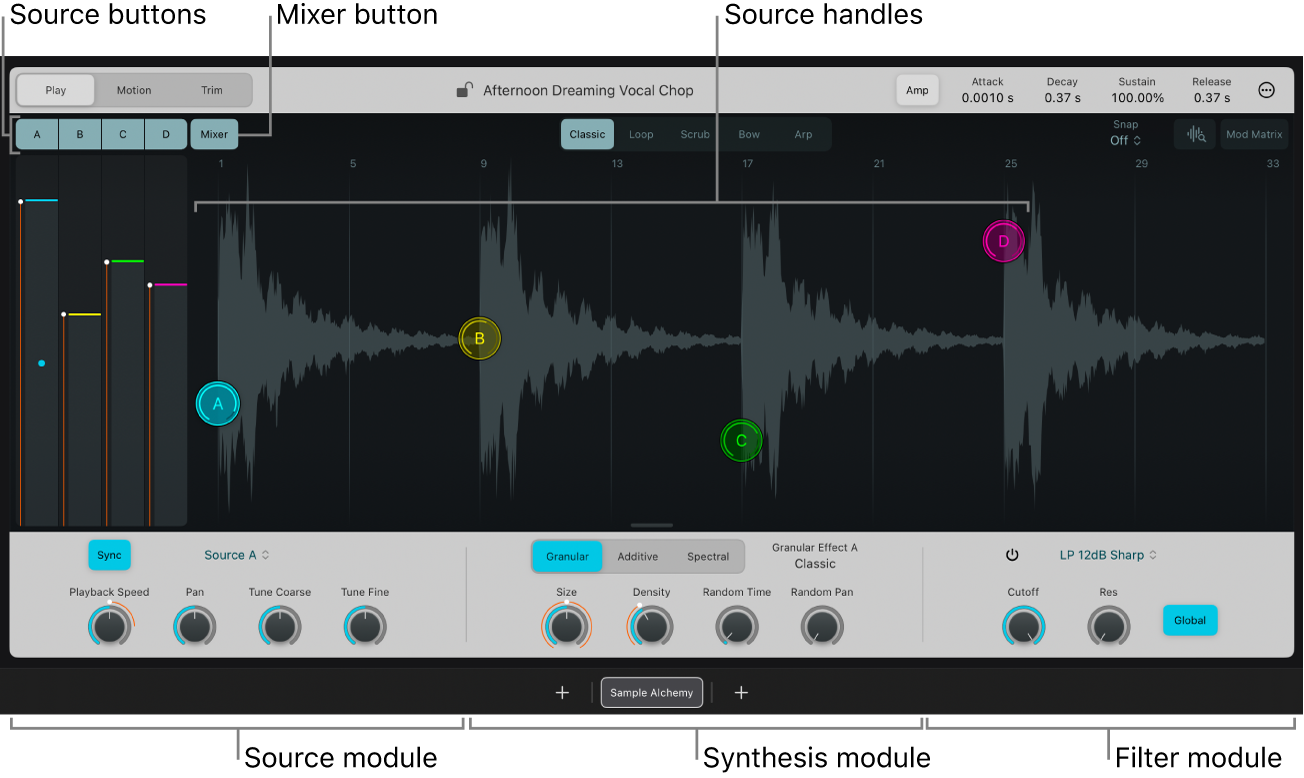 Figure. Sample Alchemy sources.
