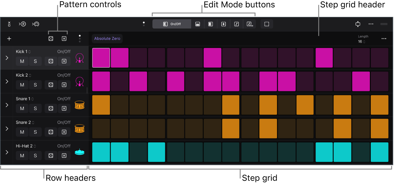 Figure. The Step Sequencer interface, showing the step grid, row headers and menu bar.