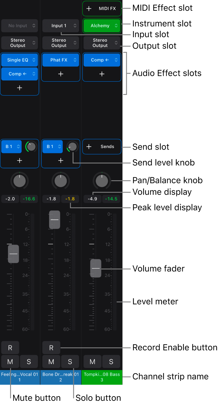 Figure. Audio and instrument channel strips showing channel strip controls.
