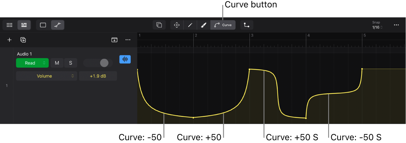 Figure. Bended automation curve.