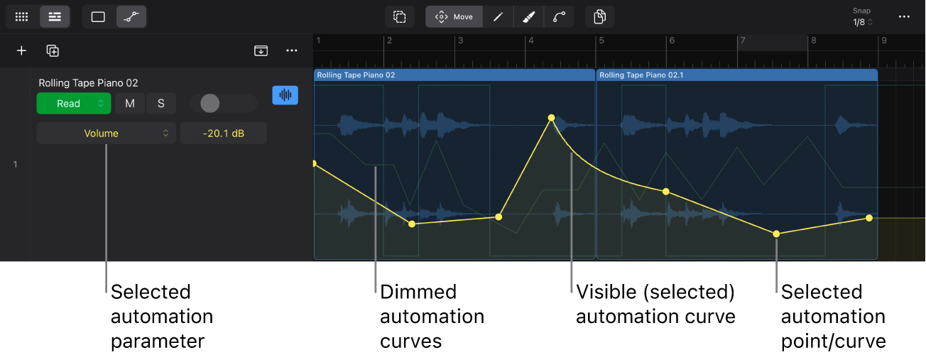 Figure. Automation curves.