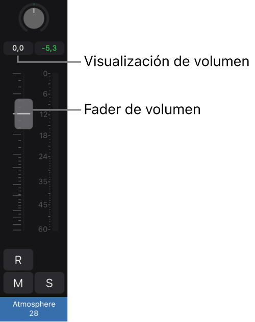 Ilustración. Canal con el fader de volumen y la visualización del volumen.