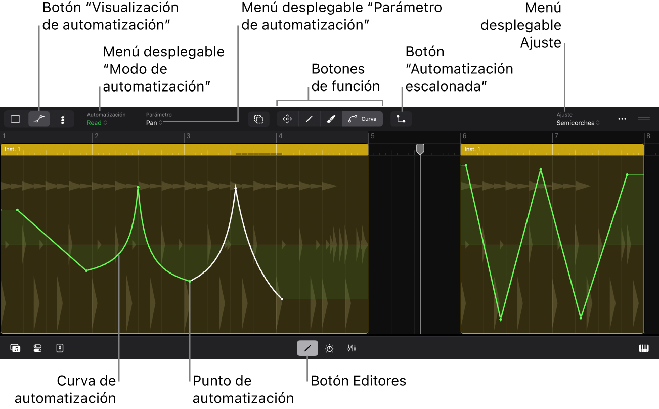 Ilustración. Visualización de automatización de pasajes.