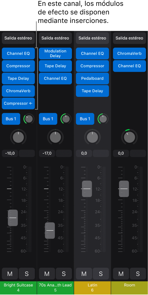 Ilustración. Mezclador con un canal que tiene efectos de inserción.