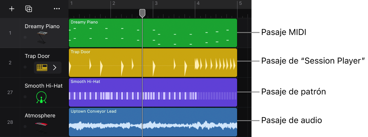 Ilustración. Área de pistas con distintos tipos de pasajes: Pasajes MIDI, de Session Player y de patrón y de audio.