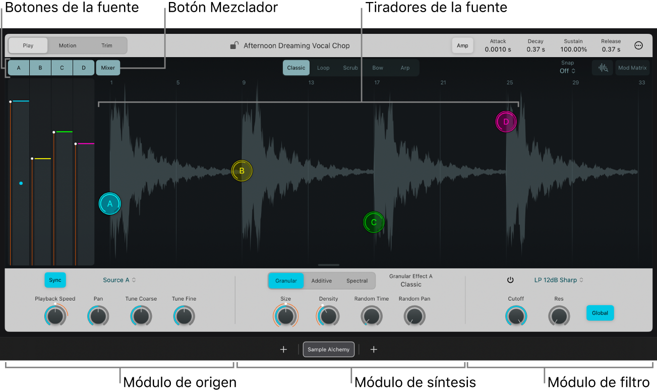 Ilustración. Fuentes de Sample Alchemy.