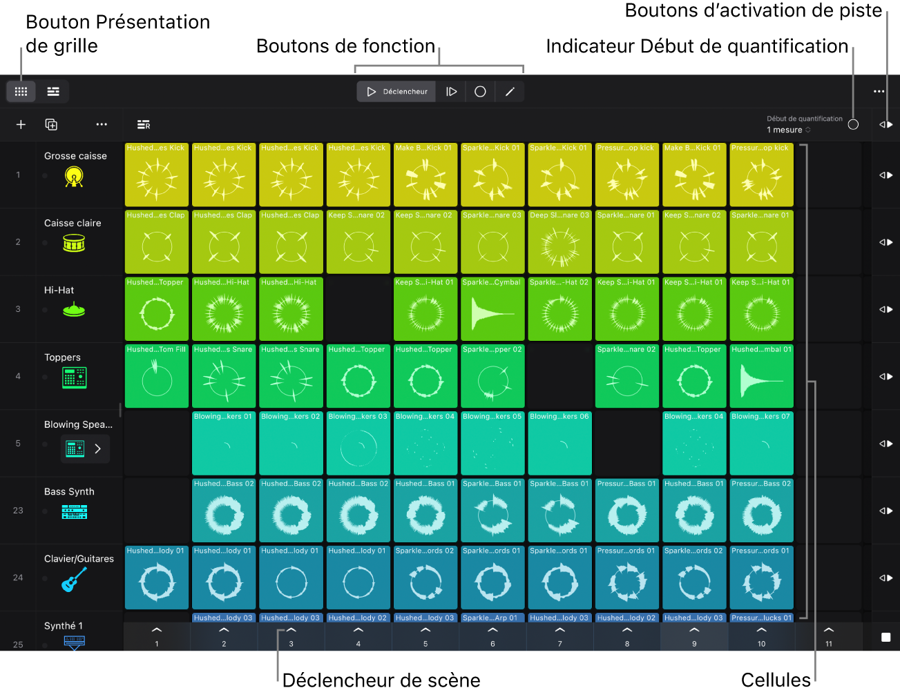 Figure. Grille des Live Loops montrant des cellules, le déclencheur de scène, des boutons de fonction et le bouton « Début de quantification ».