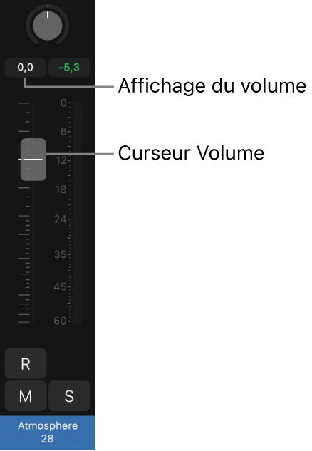Figure. Tranches de console montrant un curseur et un affichage de volume.