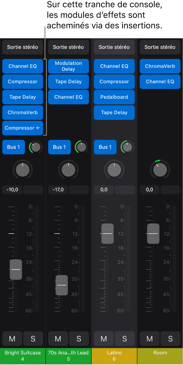 Figure. Table de mixage montrant une tranche de console avec des effets d’insertion.