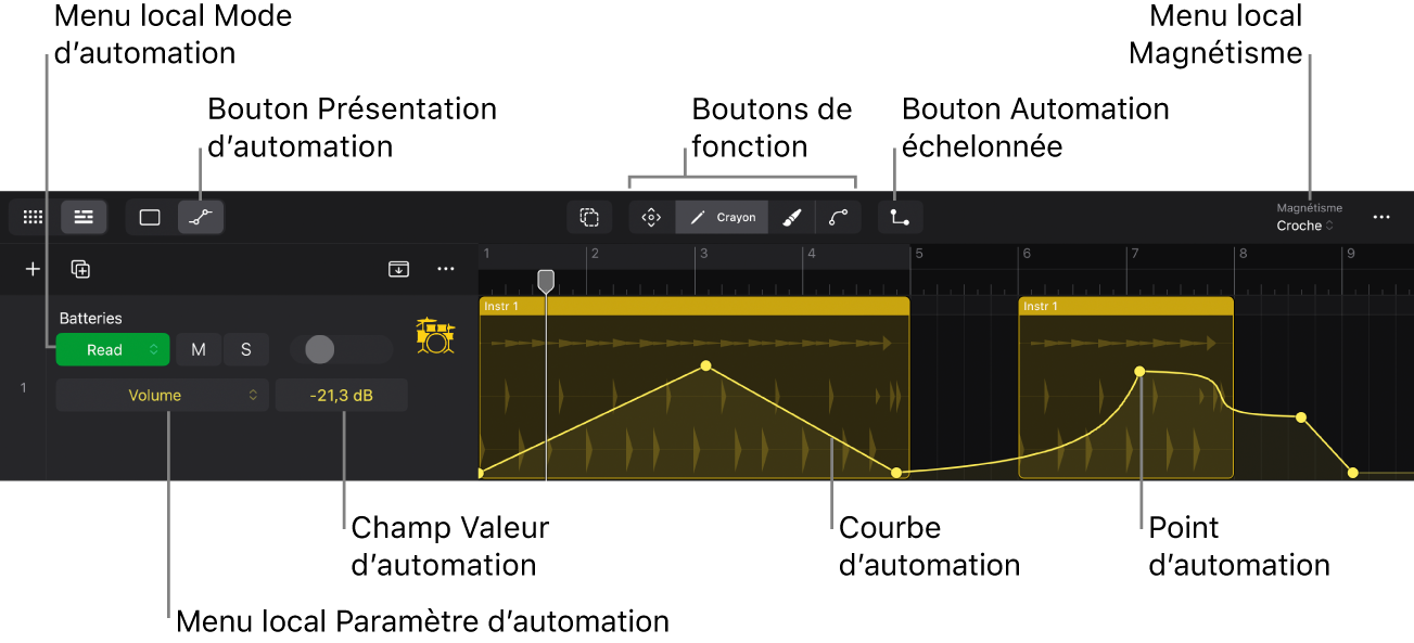 Figure. Commandes d’automation de piste 503.