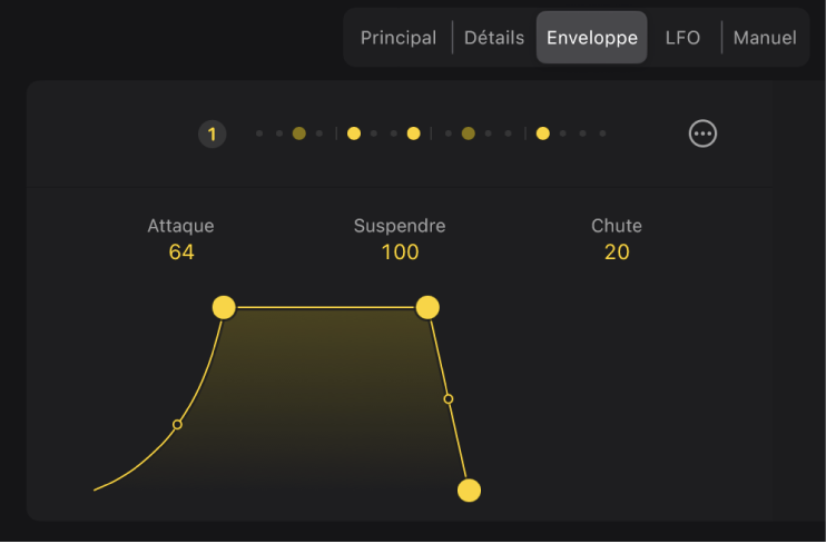 Figure. Générateur d’enveloppe dans l’éditeur de Session Player.