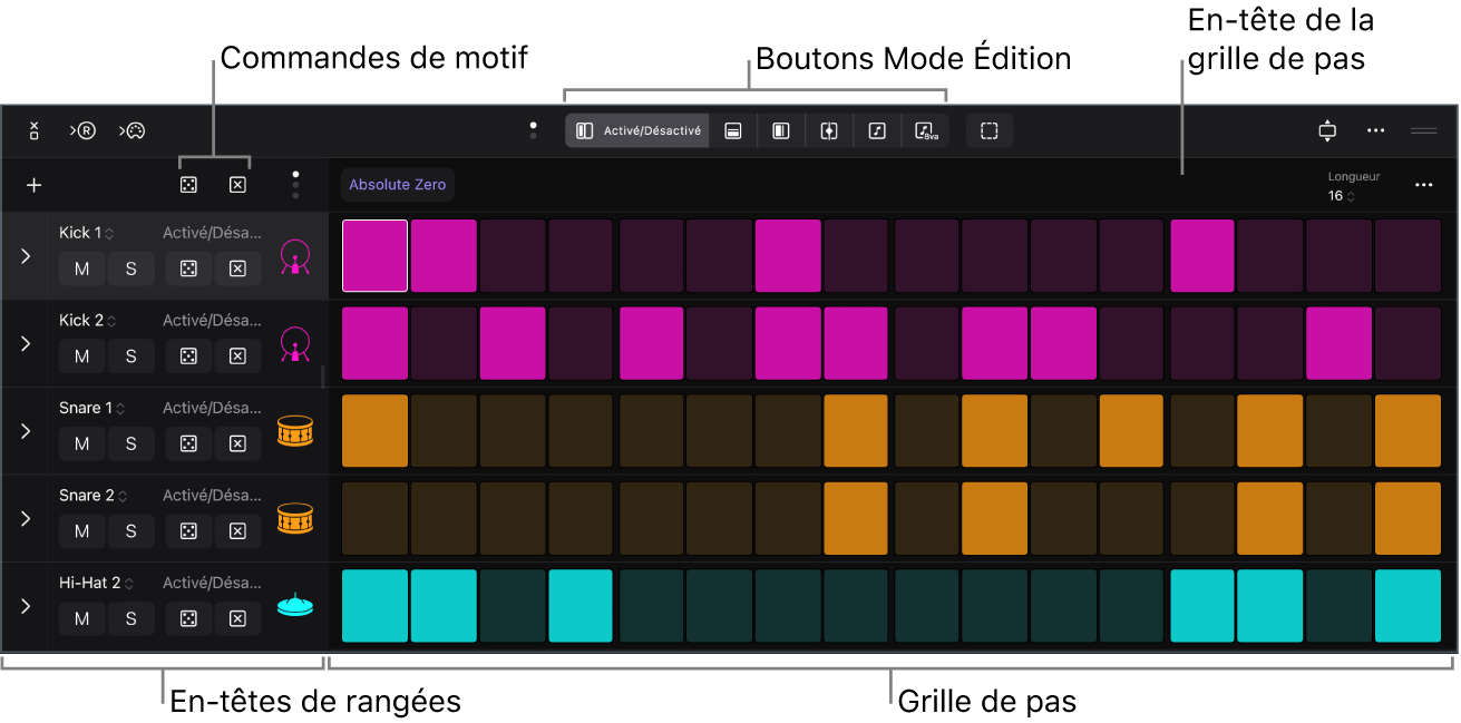 Figure. Interface du séquenceur pas à pas montrant la grille de pas, les en-têtes de rangées et la barre de menus.