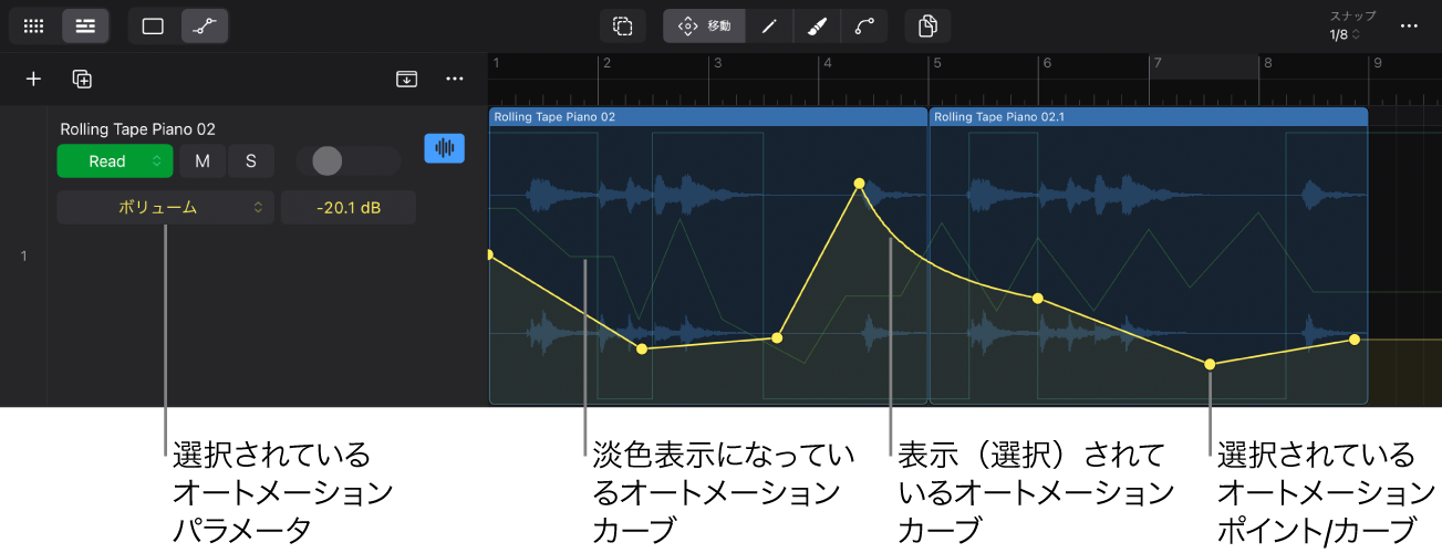 図。オートメーションカーブ。
