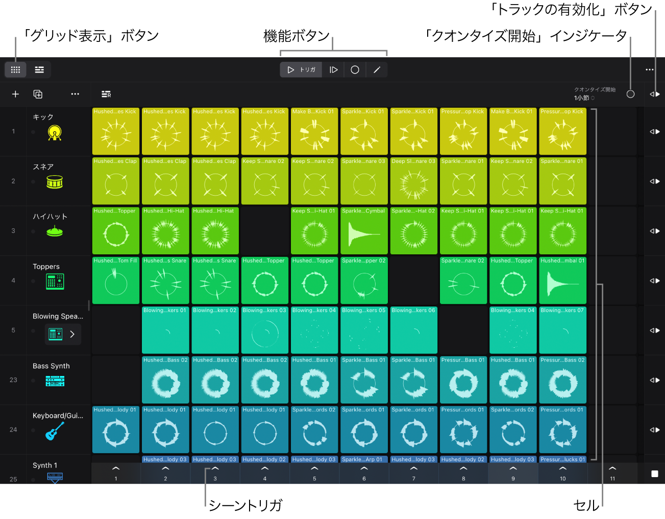 図。Live Loopsグリッド。セル、シーントリガ、機能ボタン、「クオンタイズ開始」ボタンが表示されています。