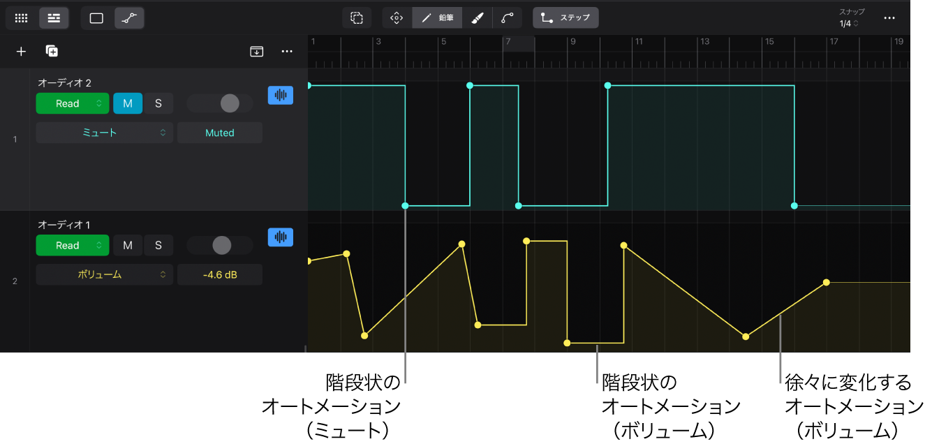 図。階段状のオートメーションと徐々に変化するオートメーション。