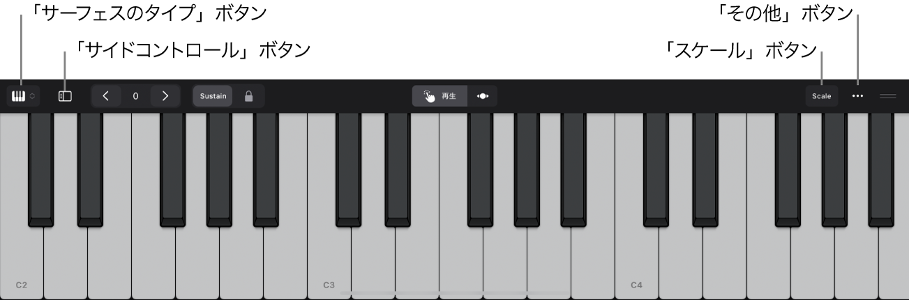 図。キーボードプレイサーフェス