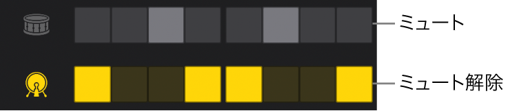 図。ミュートされたキットピースとミュート解除されたキットピース。