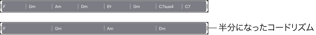 図。コードトラックでコードグループが選択され、コードリズムが半分になっています。