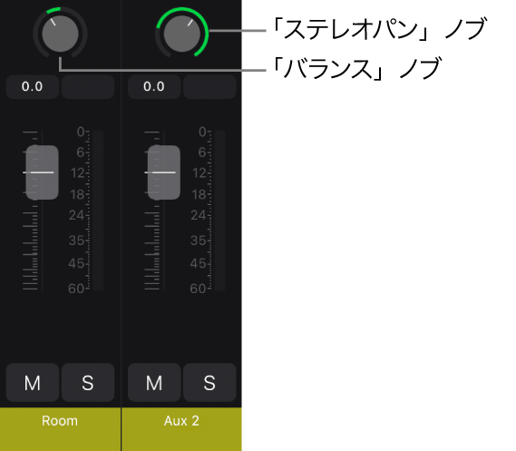 図。バランスノブとステレオパンノブが表示されているチャンネルストリップ。