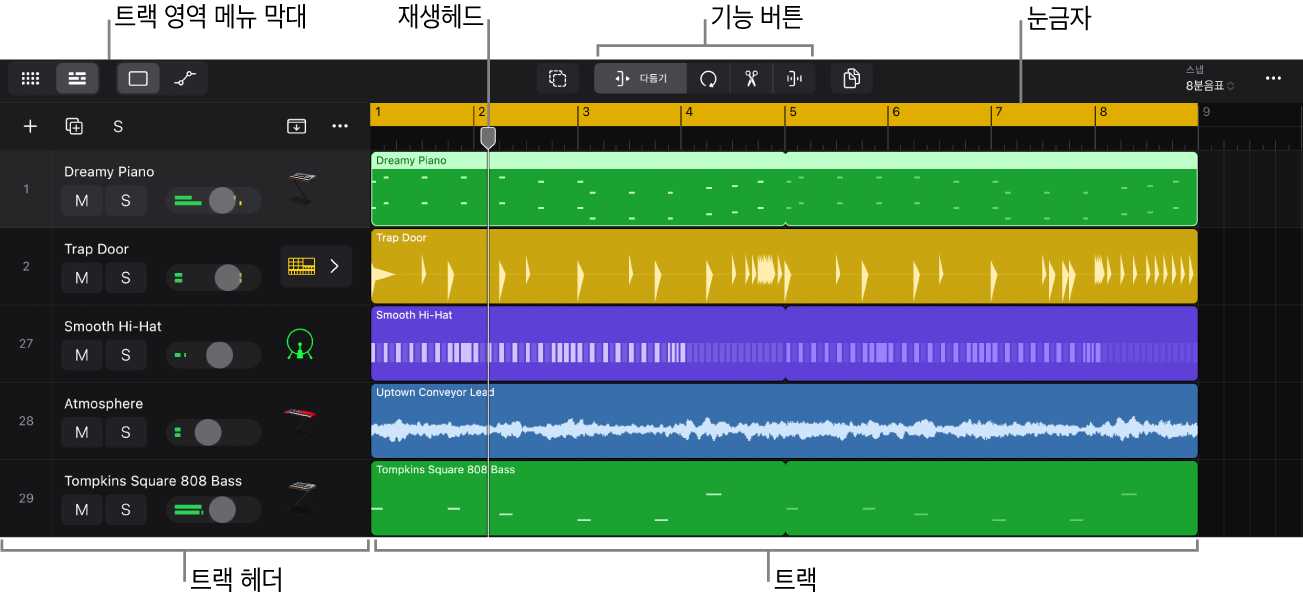 그림. 트랙과 트랙 헤더, 재생헤드 및 눈금자를 보여주는 트랙 영역.