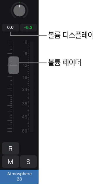 그림. 볼륨 페이더 및 볼륨 디스플레이를 보여주는 채널 스트립.