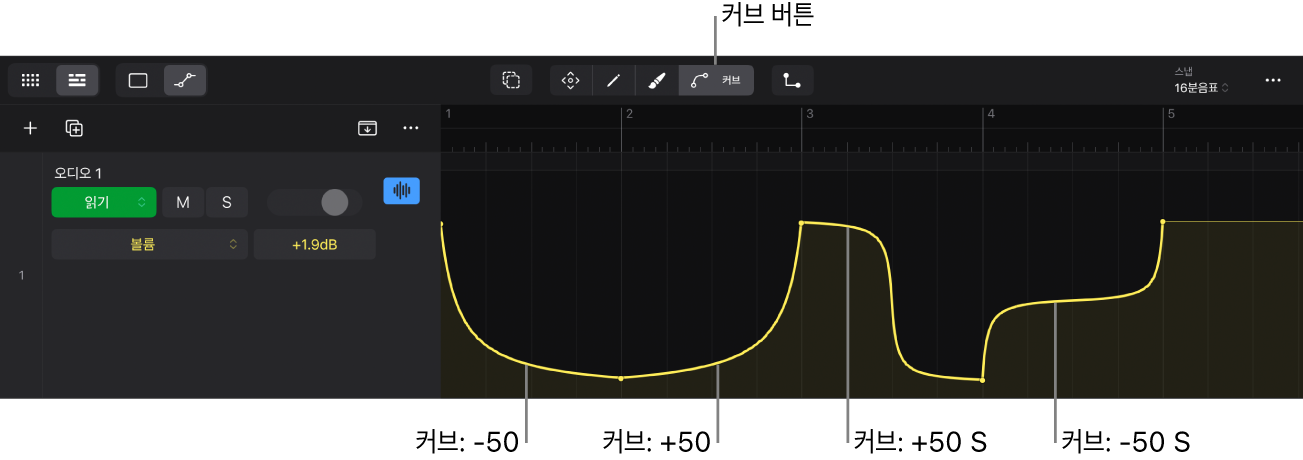 그림. 구부러진 오토메이션 커브.