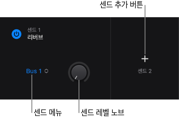 그림. 센드 메뉴, 센드 레벨 노브 및 센드 추가 버튼을 보여주는 플러그인 영역의 센드 보기.