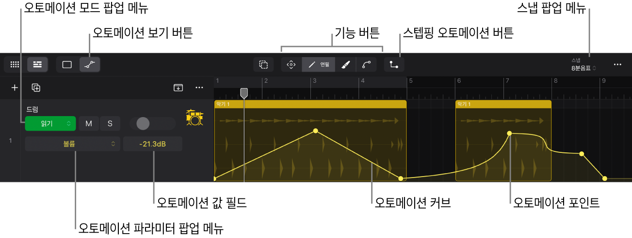 그림. 트랙 오토메이션 컨트롤 503.