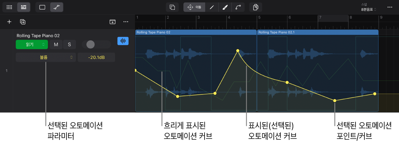 그림. 오토메이션 커브.