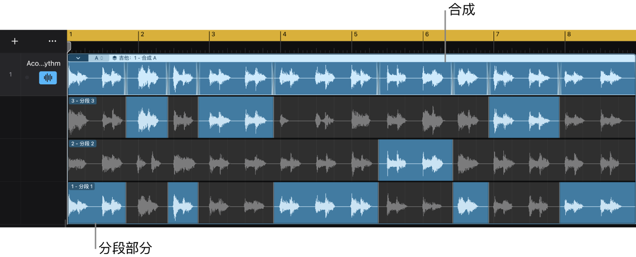 图。展开的音频分段文件夹包含某个合成的分段部分。