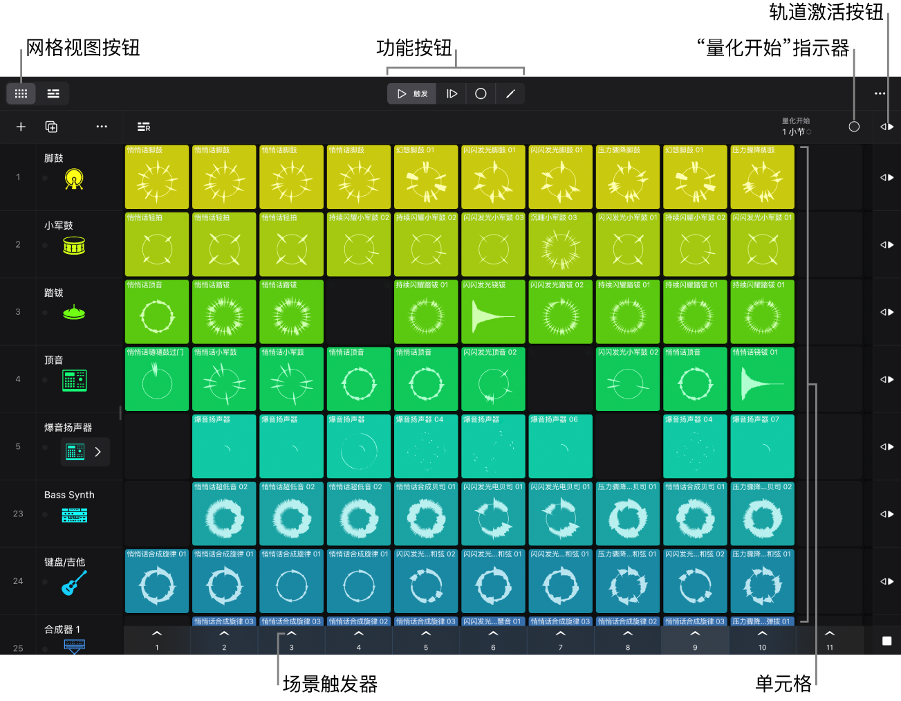 图。实时循环乐段网格显示单元格、场景触发器、功能按钮和“量化开始”按钮。
