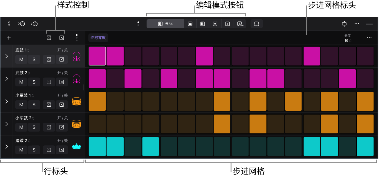 图。步进音序器界面，显示步进网格、行标头和菜单栏。