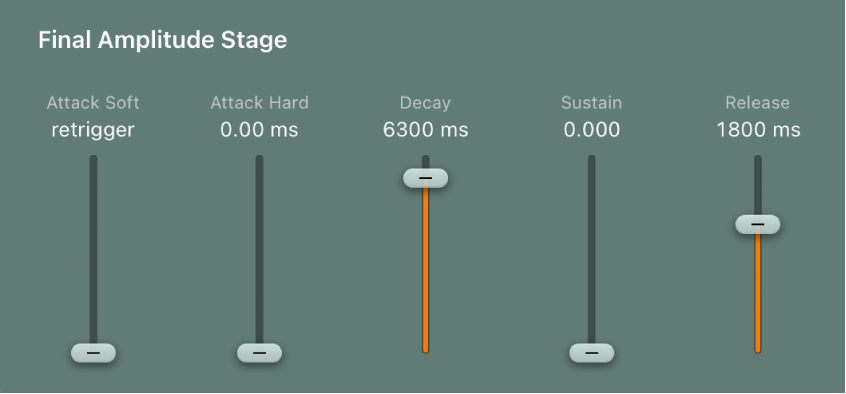 图。振幅包络参数。