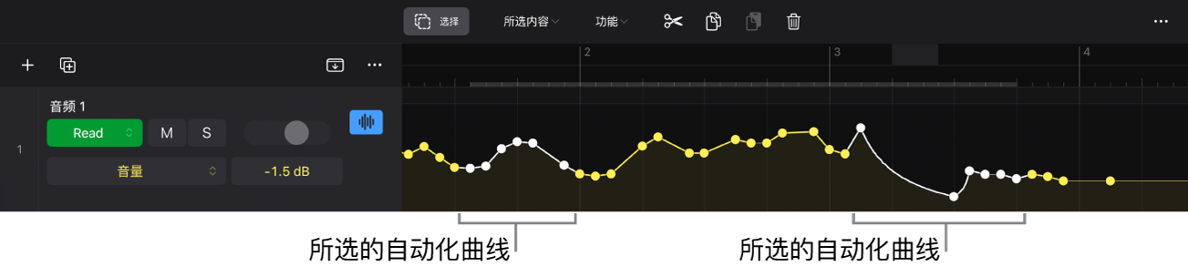 图。选中的自动化曲线。